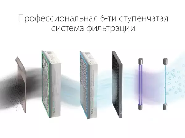 Ballu ONEAIR ASP-200P с Яндекс Станцией